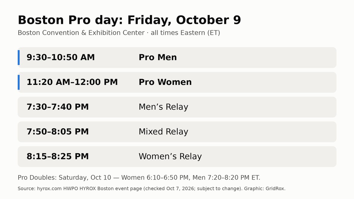 HYROX Boston 2026 Pro day schedule, Friday October 9 (ET)