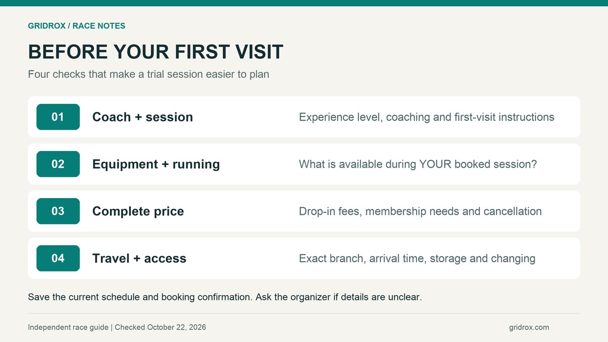 Trial-session checklist covering coaching, equipment, price and travel