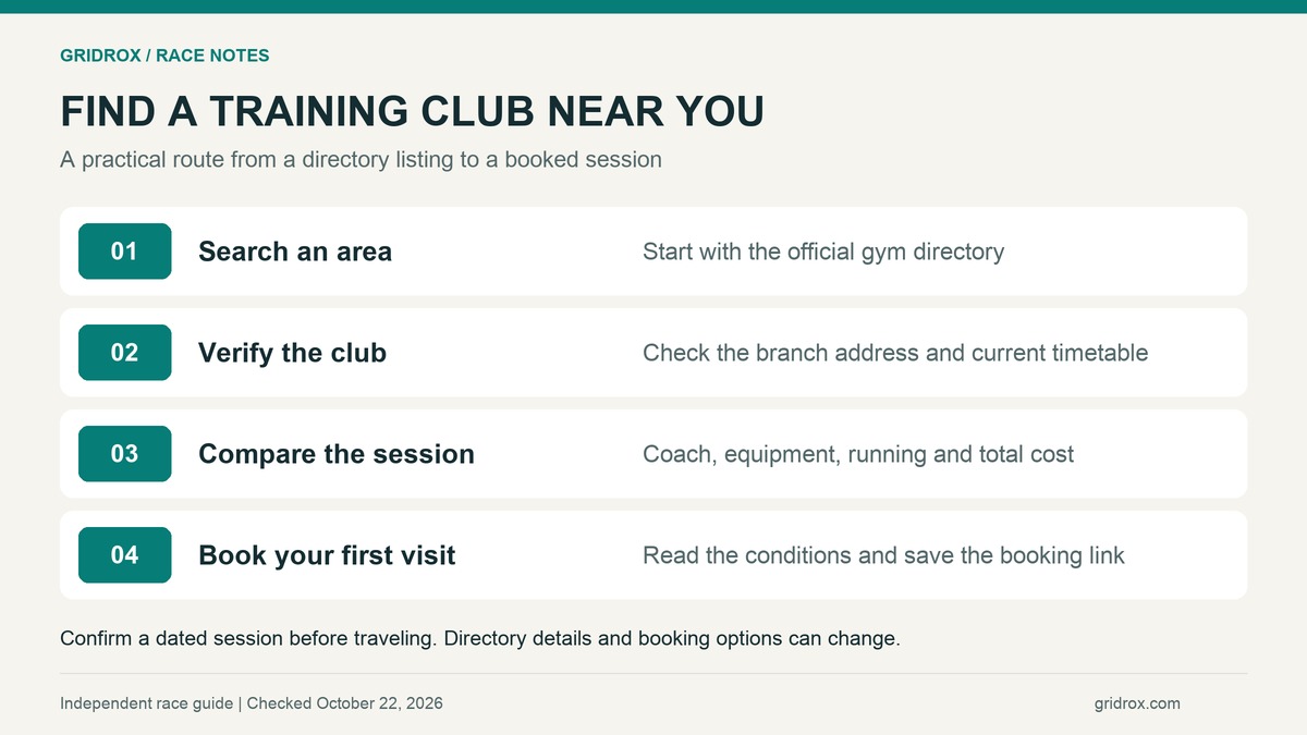 Four steps to find a nearby training club: search, verify, compare and book
