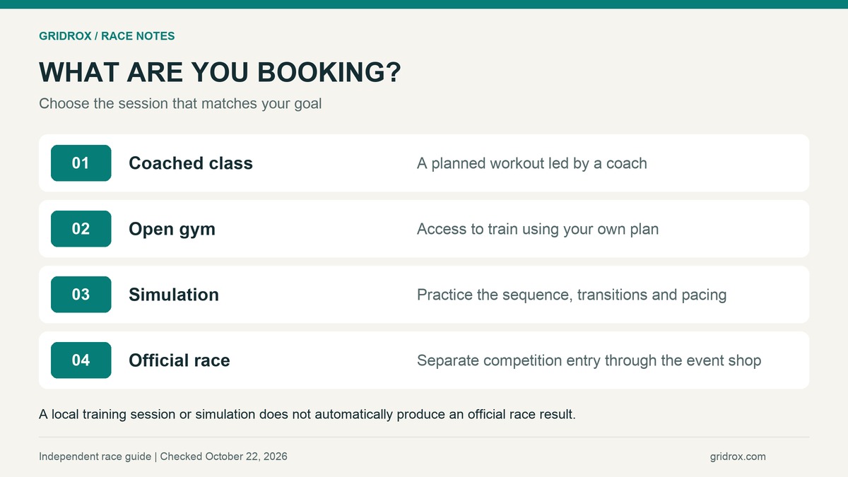 Compare a coached class, open gym, race simulation and official race entry