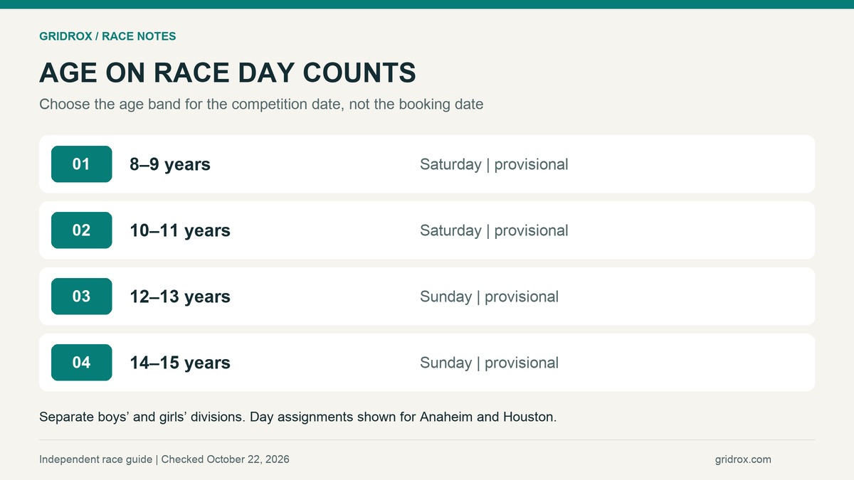 Four youth age bands based on age on race day