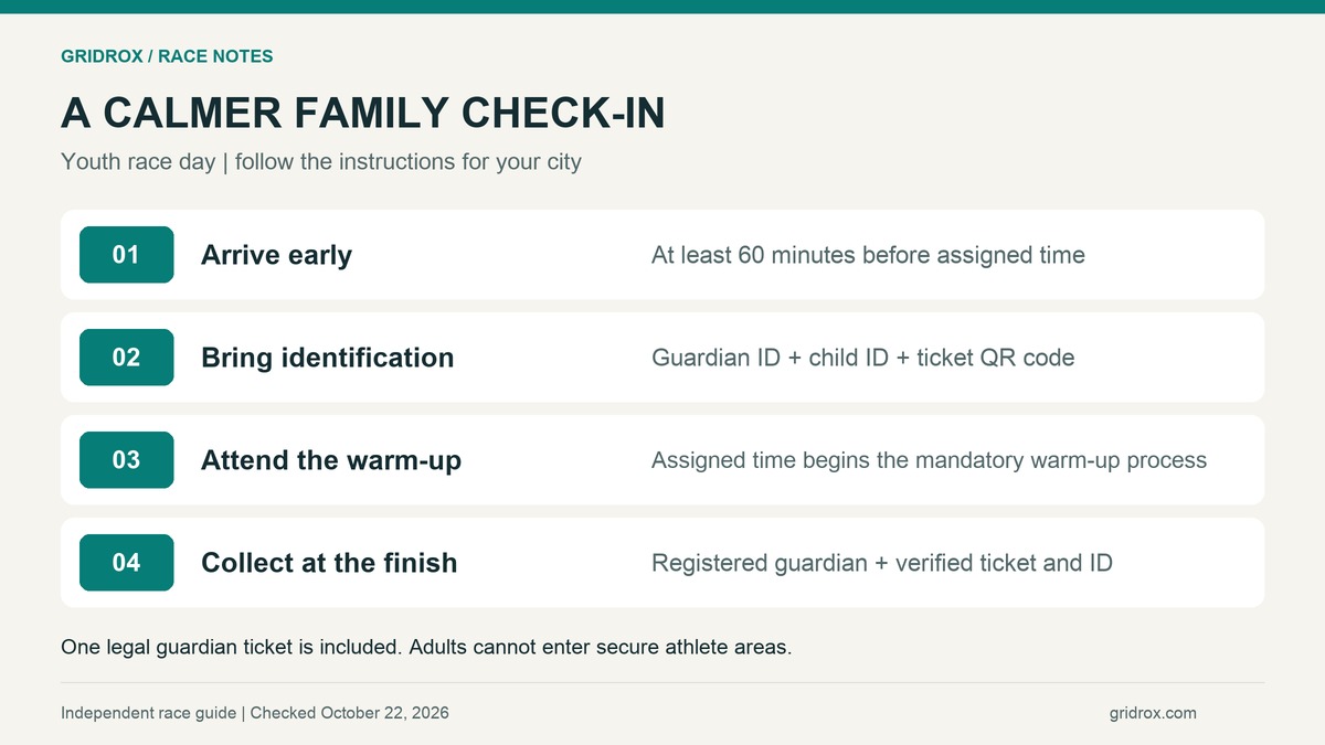 Parent checklist: identification, ticket, early arrival, warm-up and verified collection