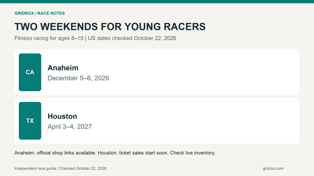 Youth fitness race dates: Anaheim December 5–6 and Houston April 3–4