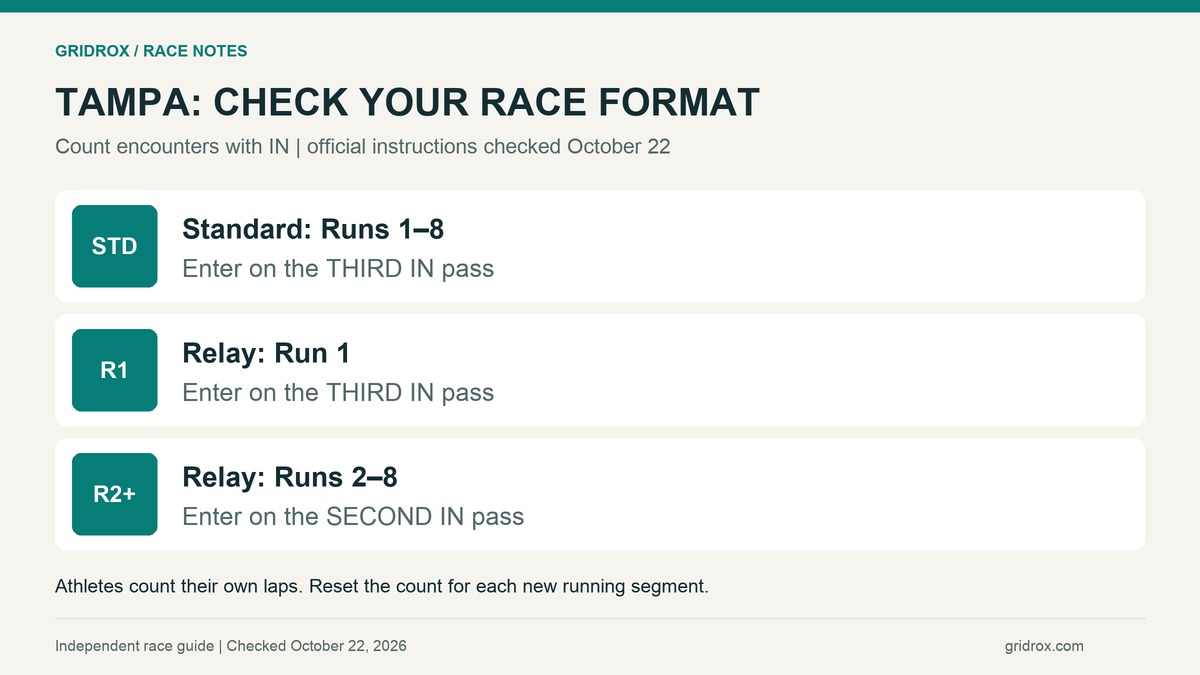 Tampa running instructions: standard race third IN pass; relay third on Run 1 and second on Runs 2–8