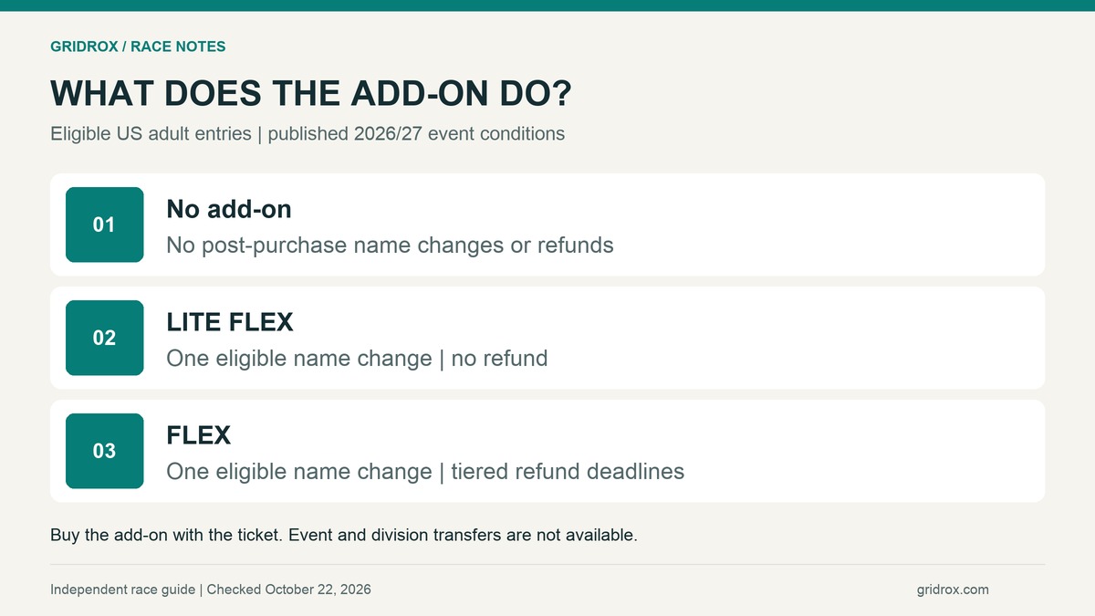 US adult ticket options: no add-on, LITE FLEX and FLEX