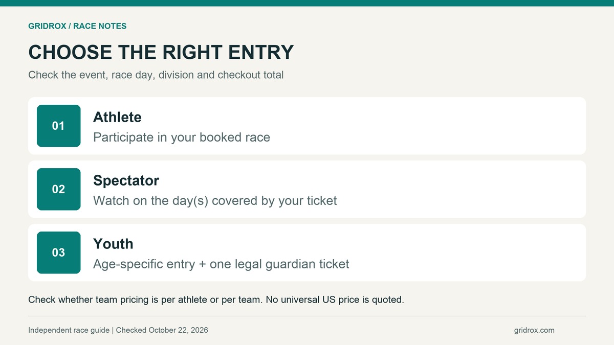 Compare competing, spectating and children's race tickets before booking