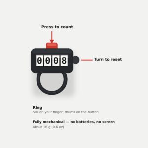 Mechanical finger lap counter how it works