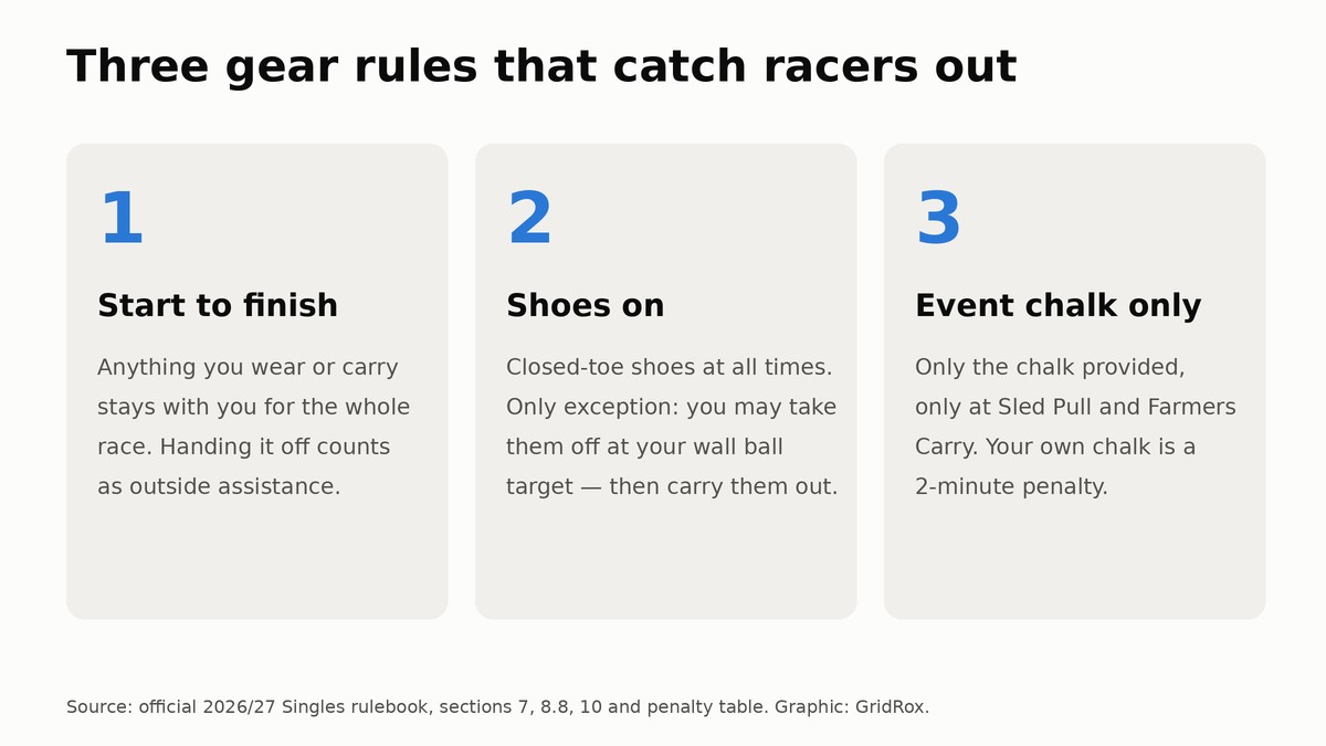 Three HYROX gear rules: start to finish, closed-toe shoes, event chalk only