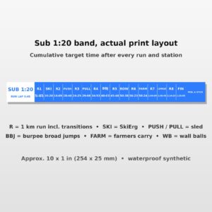 Race split pace band closeup