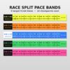 Race split pace bands with target times for every run and station, for functional-fitness racing