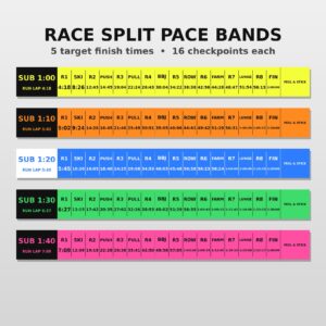 Race split pace bands with target times for every run and station, for functional-fitness racing